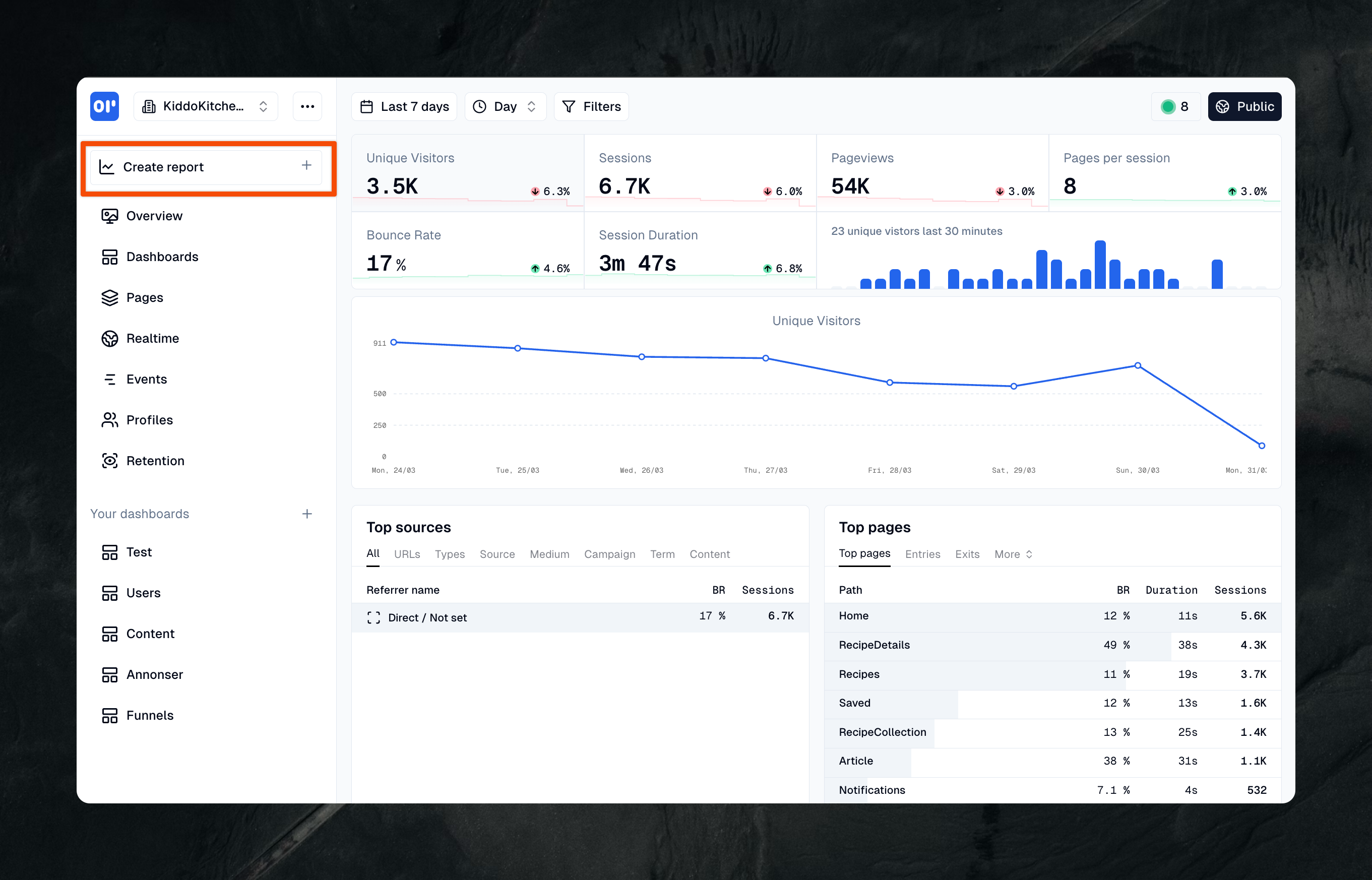 Create a report button is located at the top left of the page.