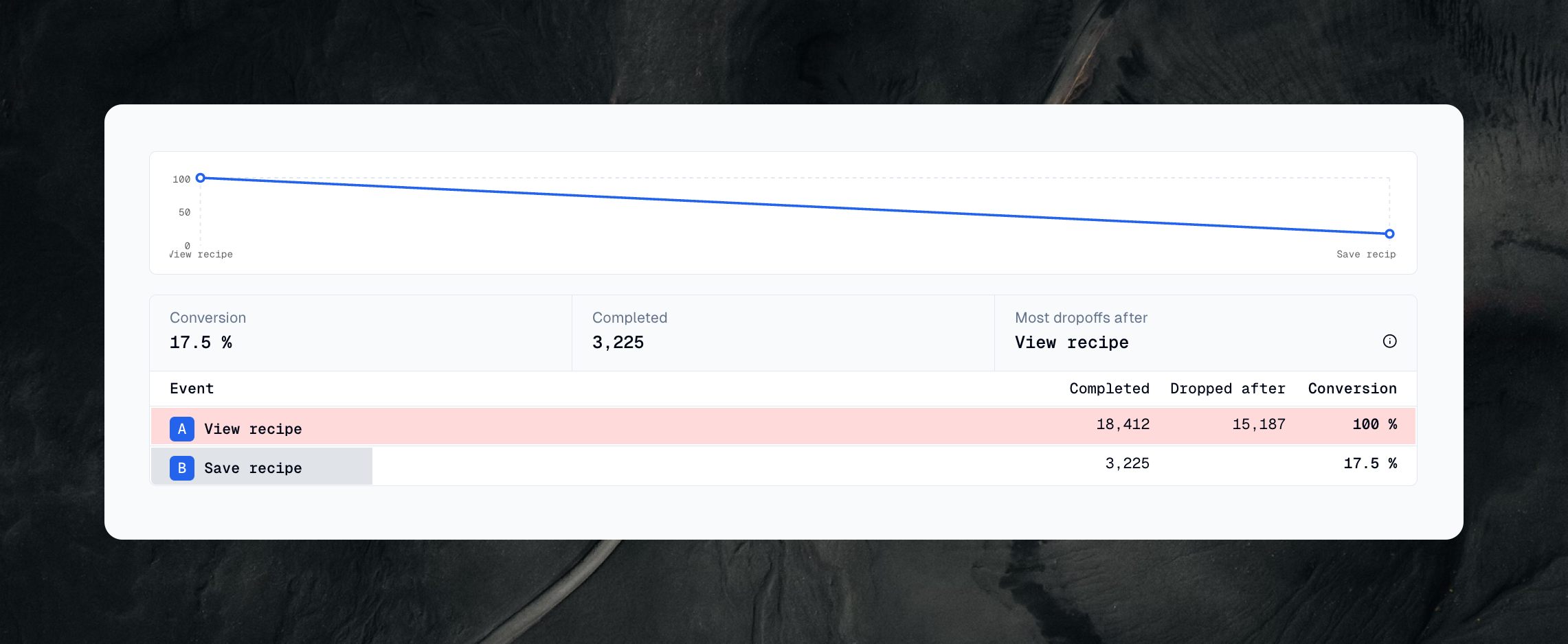 Your funnel is completed