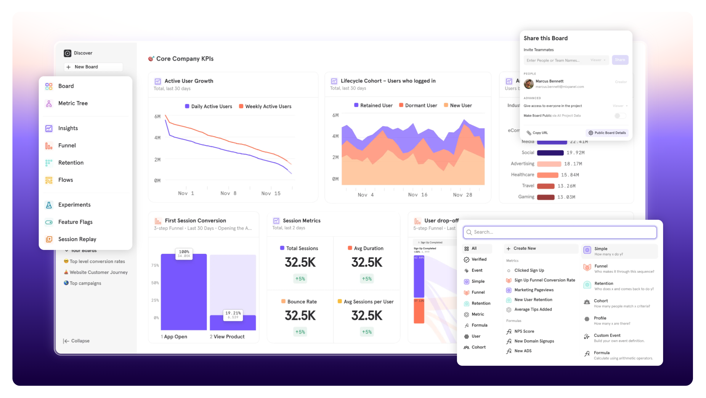 Mixpanel's powerful analytics interface