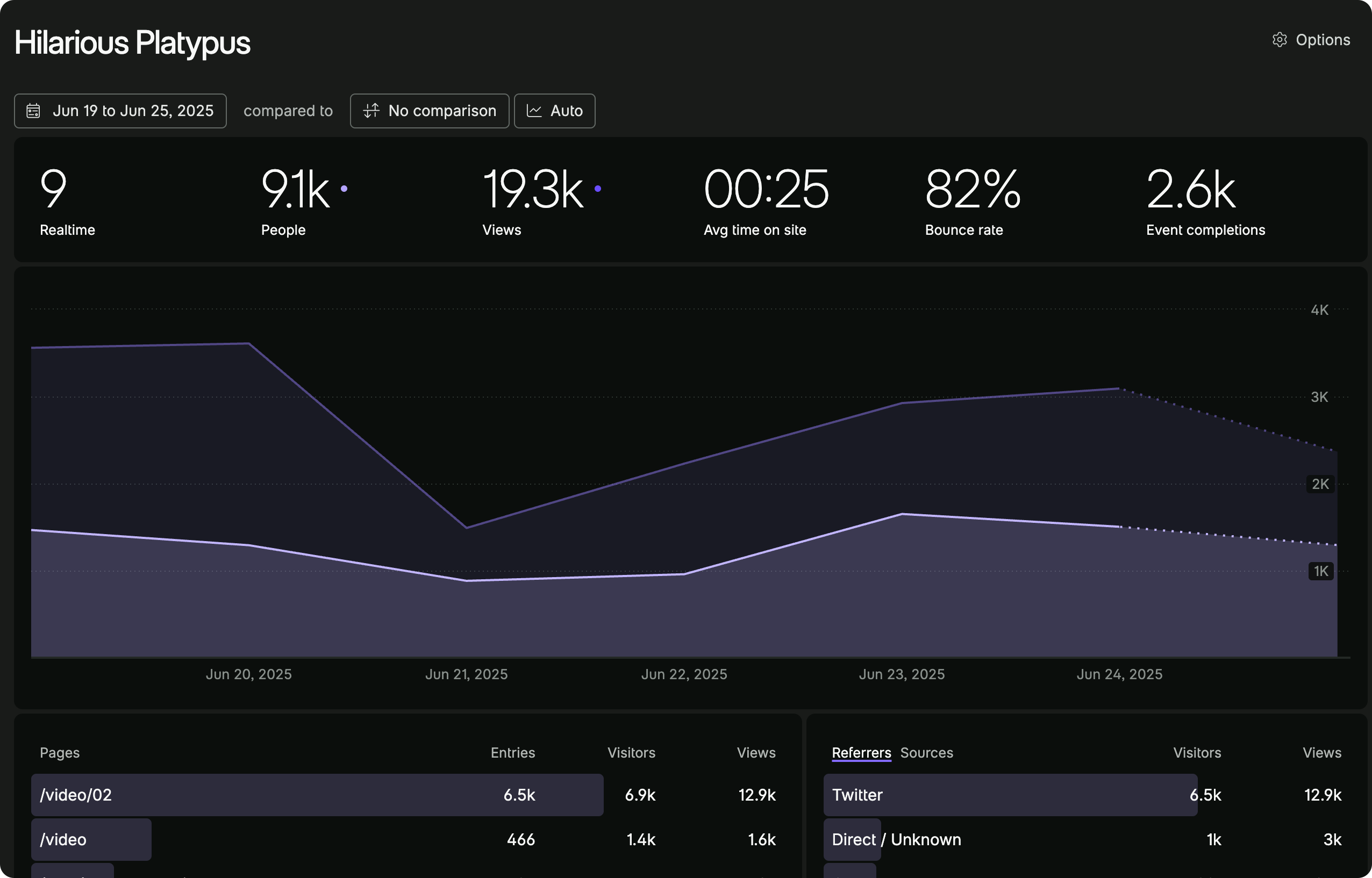 Fathom's privacy-focused analytics dashboard