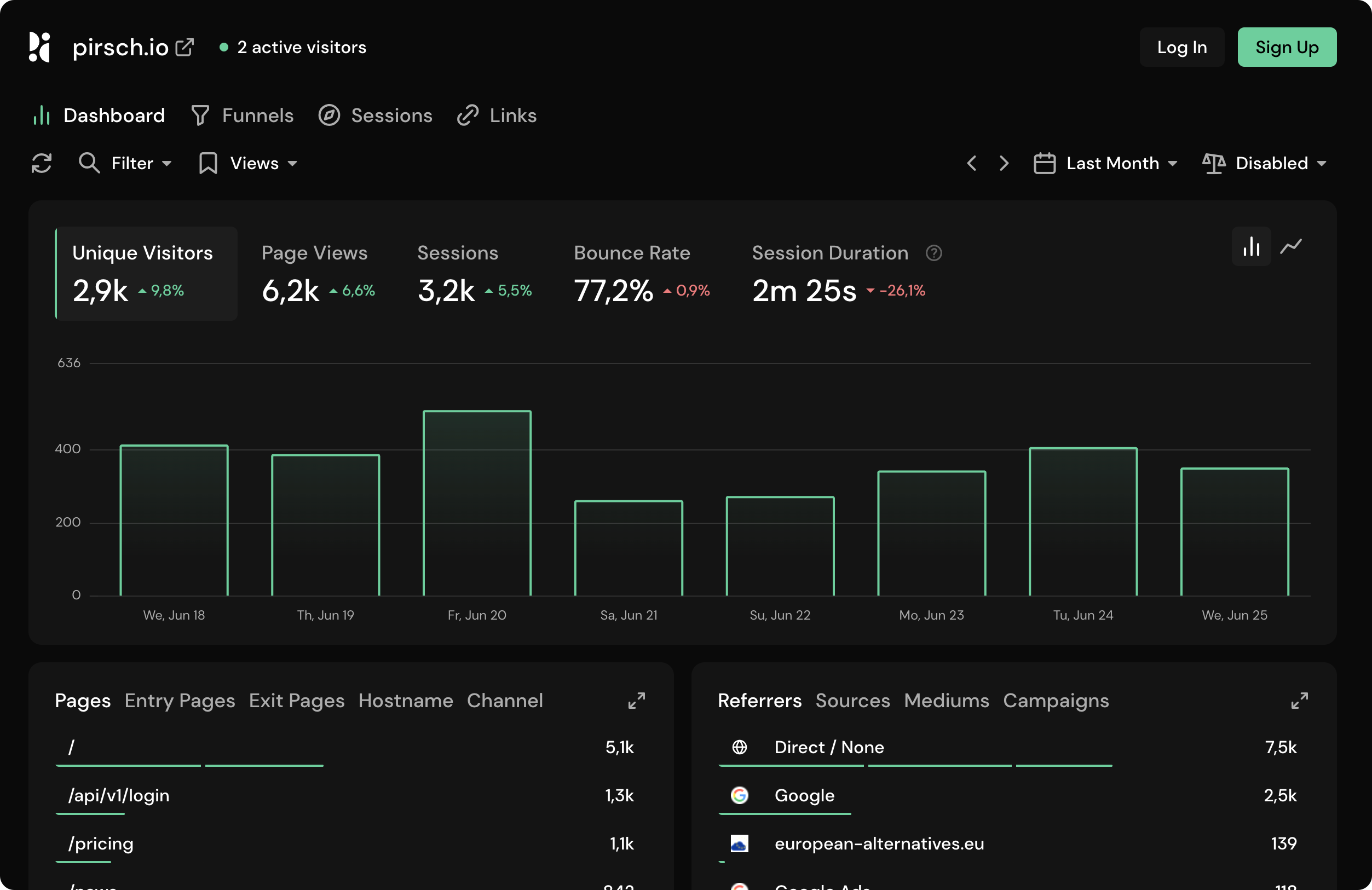 Pirsch's server-side analytics dashboard
