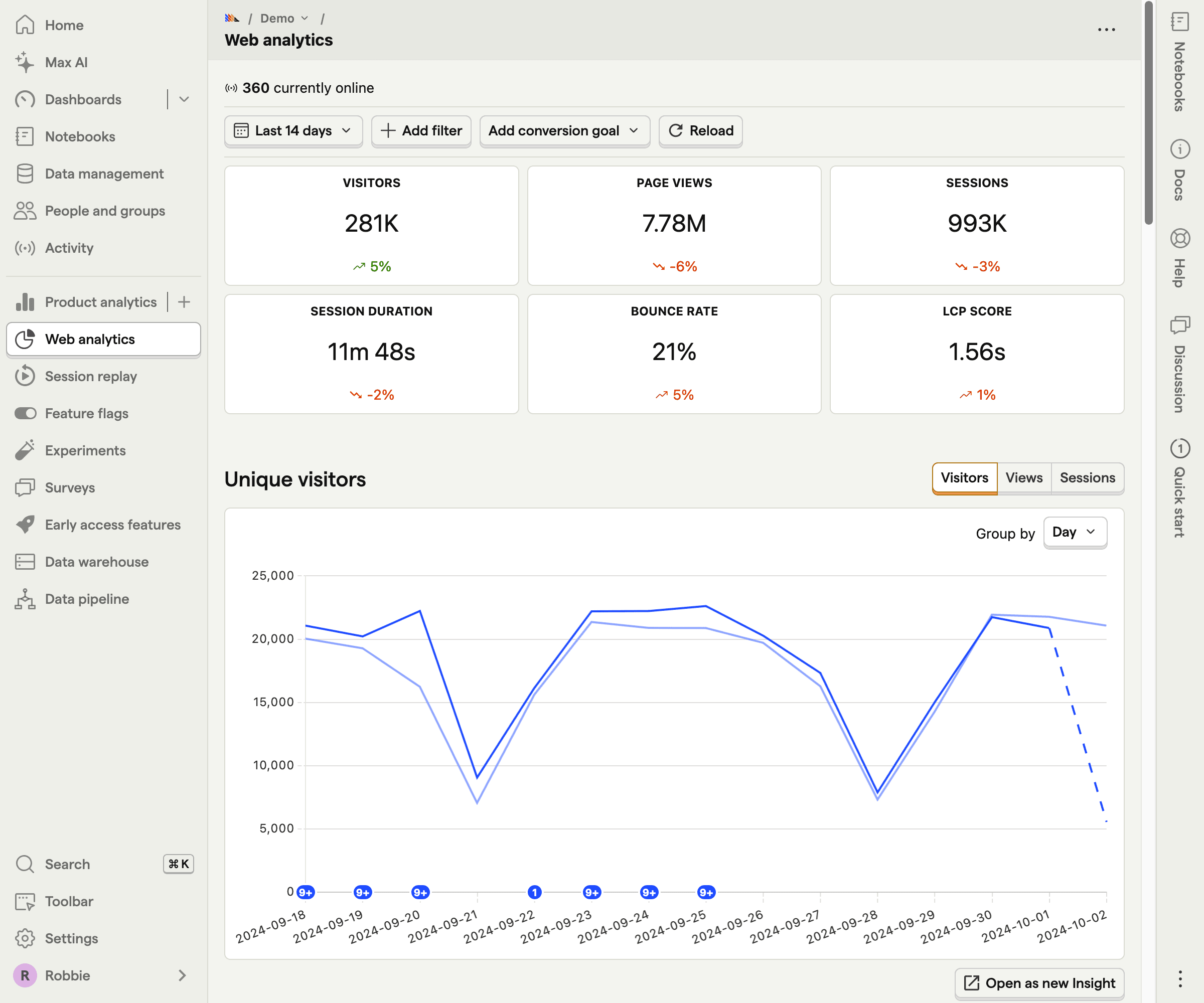 PostHog offers product analytics plus session replay, feature flags, and more