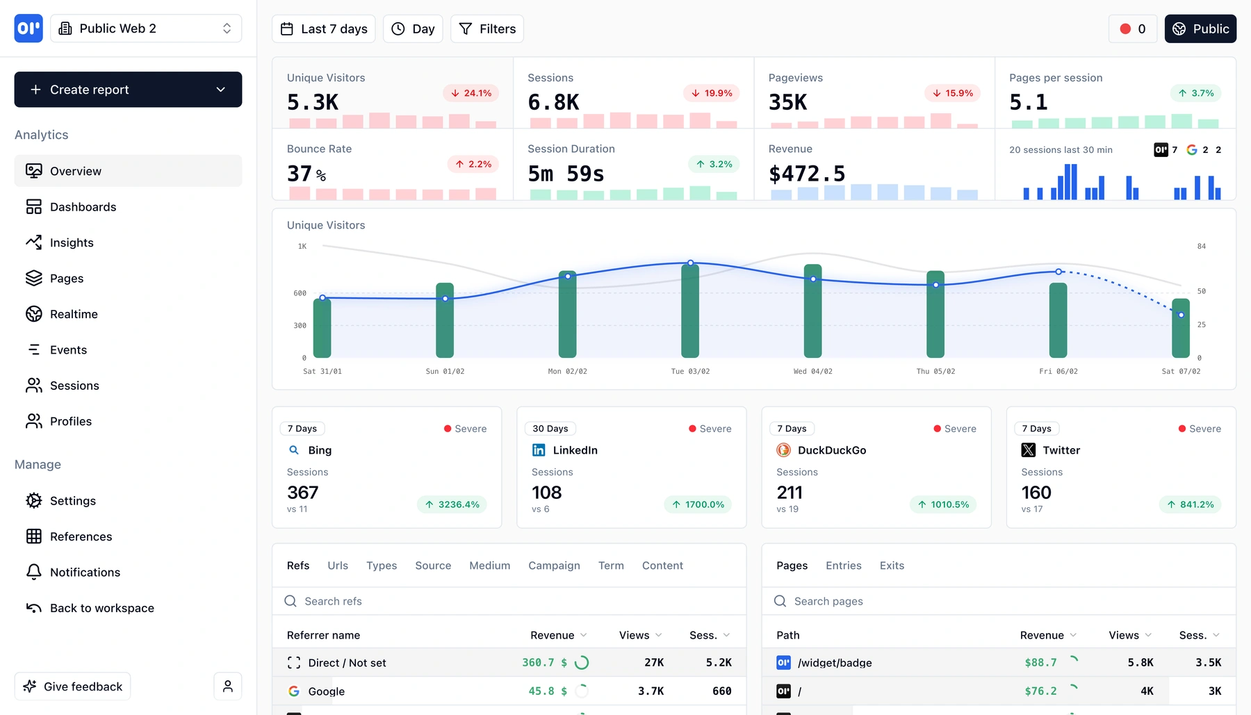 OpenPanel dashboard overview with key metrics