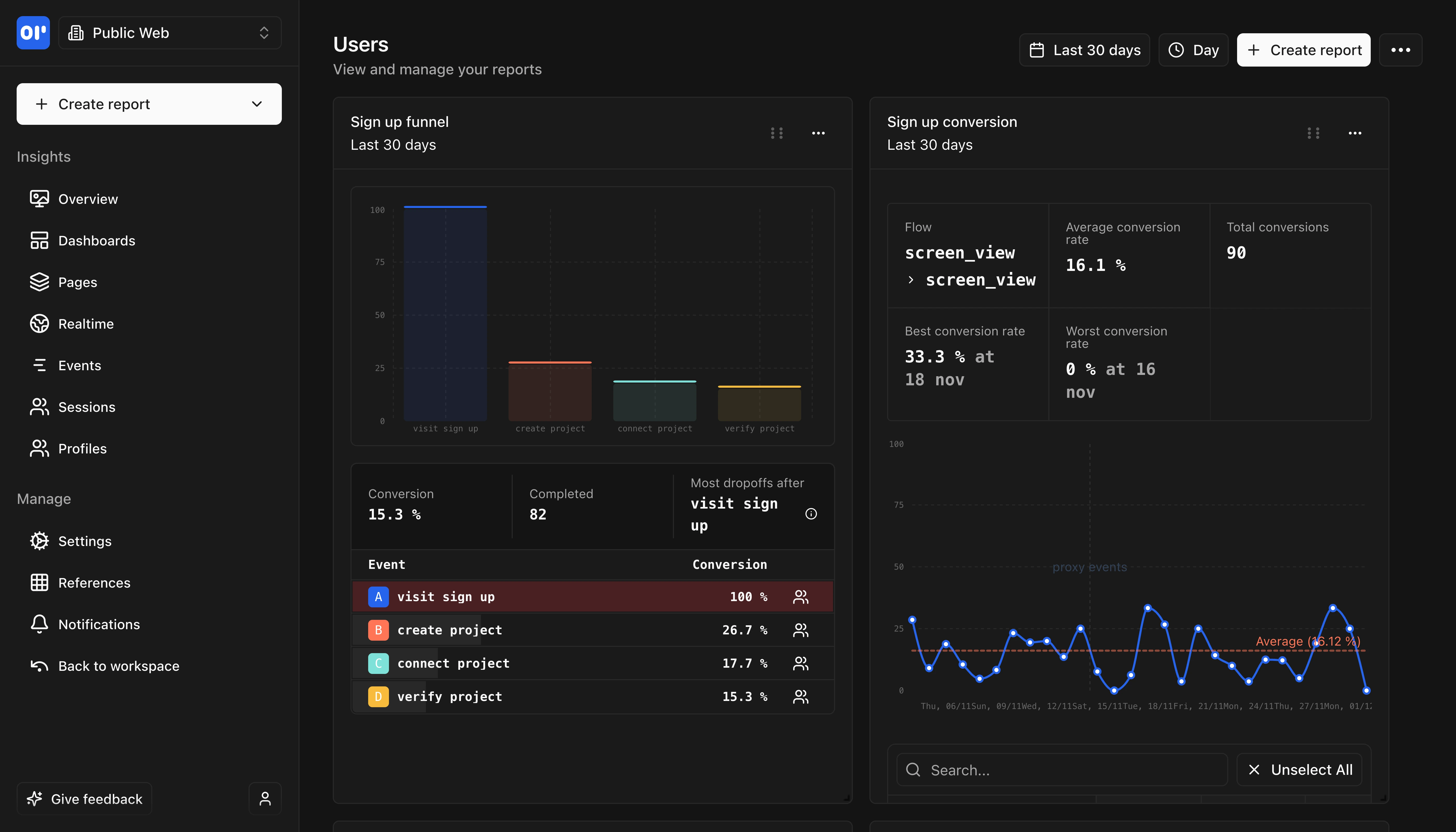 OpenPanel Dashboard