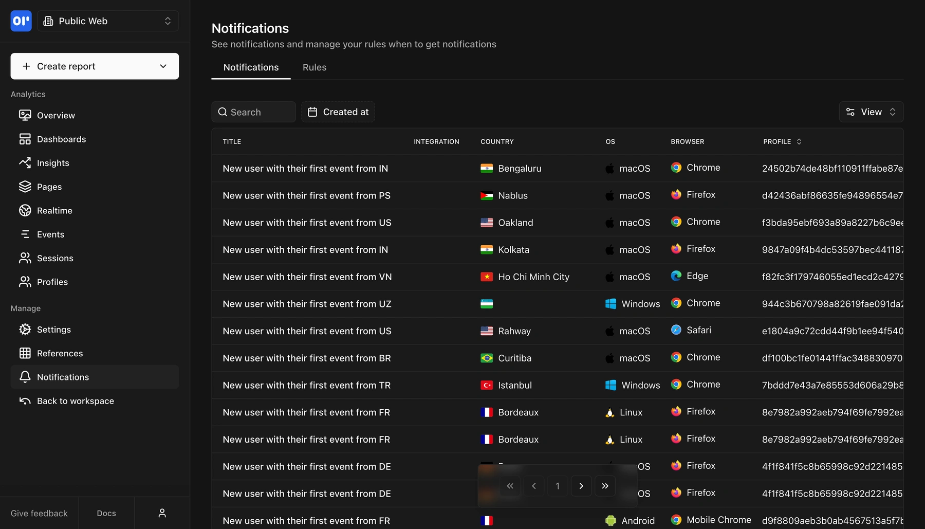 The Notifications tab shows a live feed of every triggered notification, with user context like country, OS, and browser.