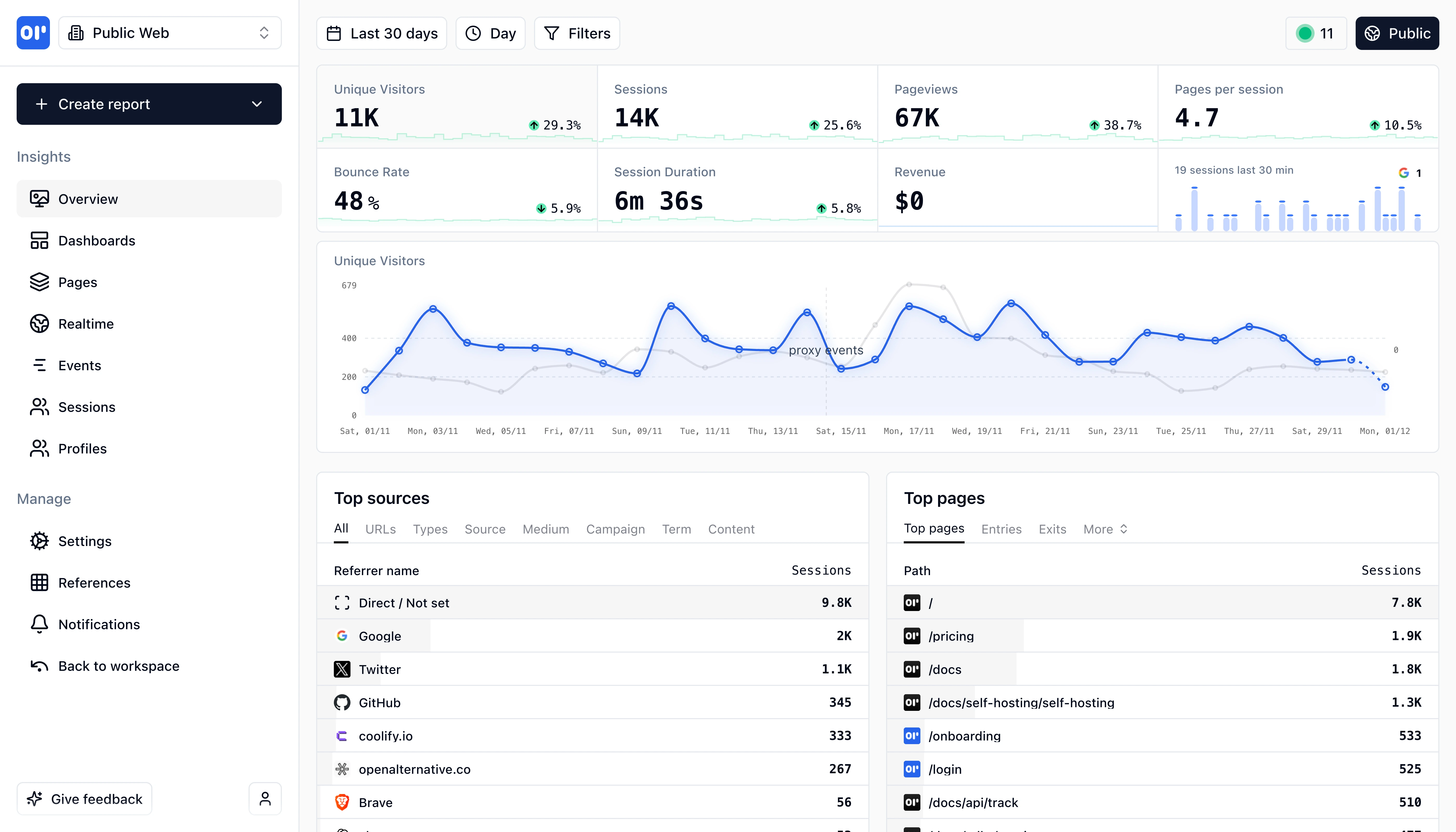 OpenPanel Dashboard Overview